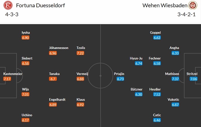 Nhận định, soi kèo Fortuna Dusseldorf vs Wehen Wiesbaden, 0h30 ngày 4/11 - Ảnh 5