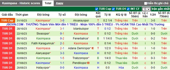 Nhận định, soi kèo Galatasaray vs Kasimpasa, 0h00 ngày 4/11 - Ảnh 2