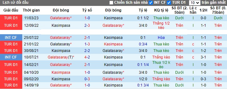Nhận định, soi kèo Galatasaray vs Kasimpasa, 0h00 ngày 4/11 - Ảnh 3