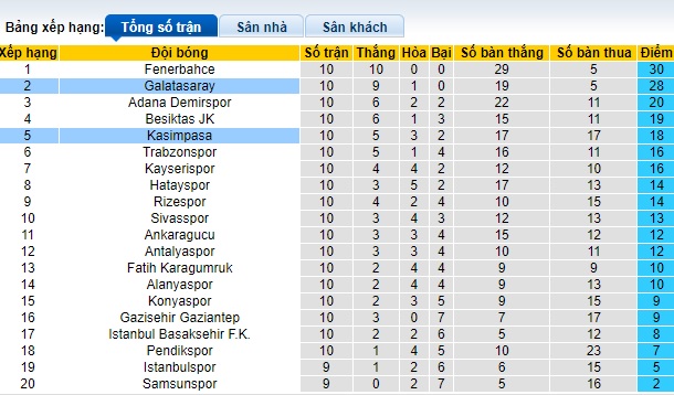 Nhận định, soi kèo Galatasaray vs Kasimpasa, 0h00 ngày 4/11 - Ảnh 4