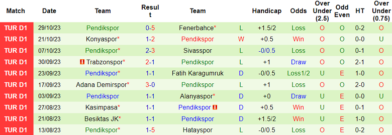 Nhận định, soi kèo Istanbulspor vs Pendikspor, 17h30 ngày 4/11 - Ảnh 6