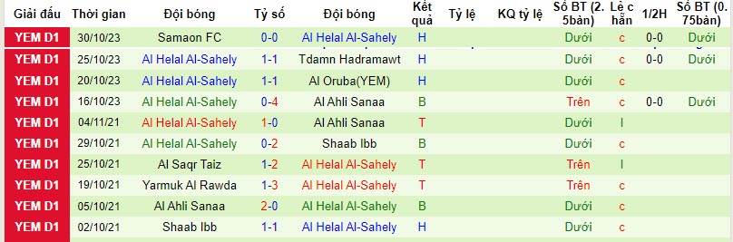 Nhận định, soi kèo Ittihad Ibb vs Al Helal Al-Sahely, 20h00 ngày 02/11 - Ảnh 2