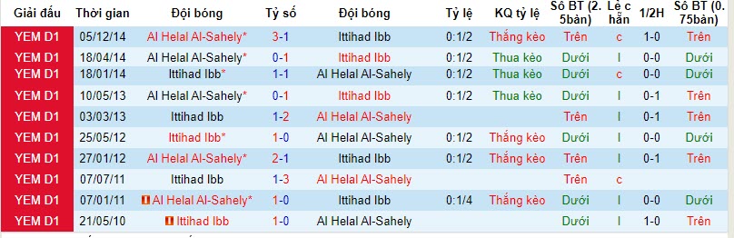 Nhận định, soi kèo Ittihad Ibb vs Al Helal Al-Sahely, 20h00 ngày 02/11 - Ảnh 3