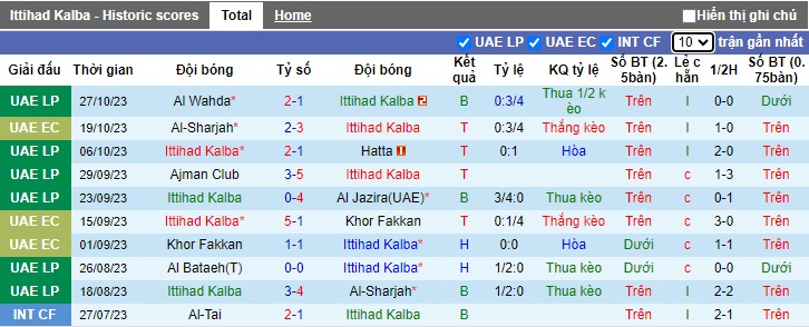 Nhận định, soi kèo Ittihad Kalba vs Shabab Al Ahli Dubai, 22h30 ngày 3/11 - Ảnh 1