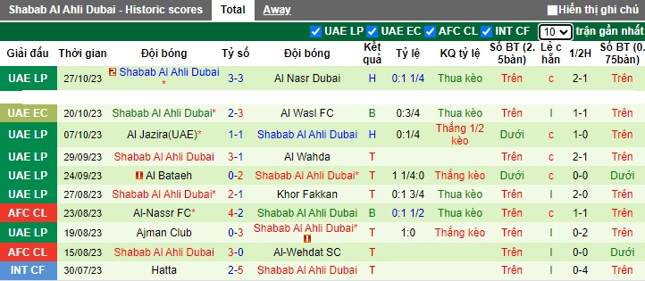 Nhận định, soi kèo Ittihad Kalba vs Shabab Al Ahli Dubai, 22h30 ngày 3/11 - Ảnh 2