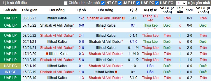 Nhận định, soi kèo Ittihad Kalba vs Shabab Al Ahli Dubai, 22h30 ngày 3/11 - Ảnh 3