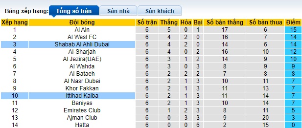 Nhận định, soi kèo Ittihad Kalba vs Shabab Al Ahli Dubai, 22h30 ngày 3/11 - Ảnh 4