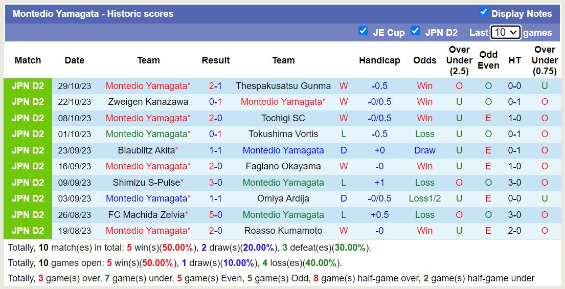 Nhận định, soi kèo Iwaki FC vs Montedio Yamagata, 12h00 ngày 04/11 - Ảnh 2