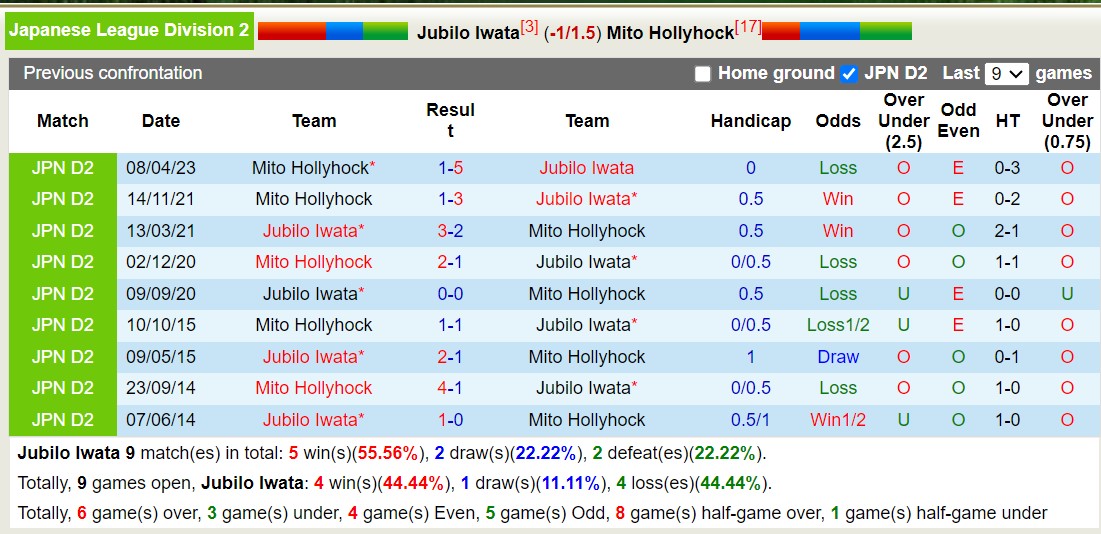 Nhận định, soi kèo Jubilo Iwata vs Mito Hollyhock, 12h00 ngày 04/11 - Ảnh 3