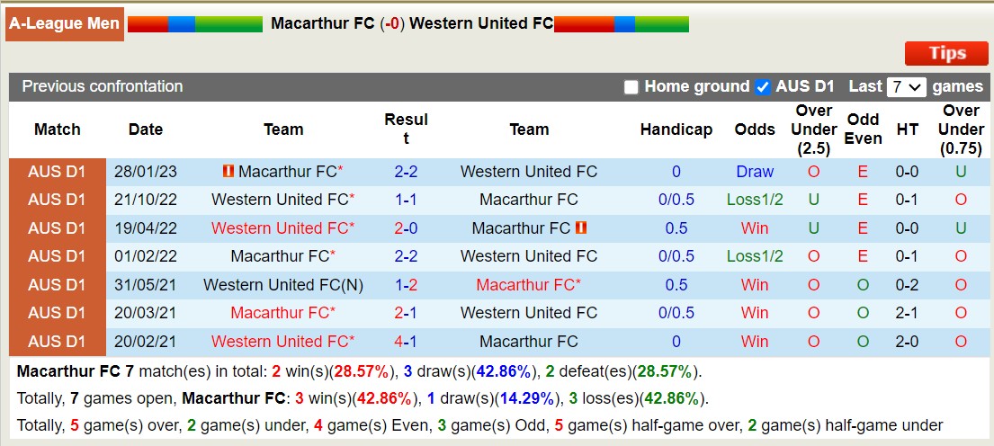 Nhận định, soi kèo Macarthur FC vs Western United, 13h30 ngày 04/11 - Ảnh 3