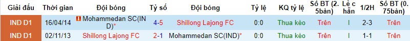 Nhận định, soi kèo Mohammedan vs Shillong Lajong, 20h30 ngày 03/11 - Ảnh 3