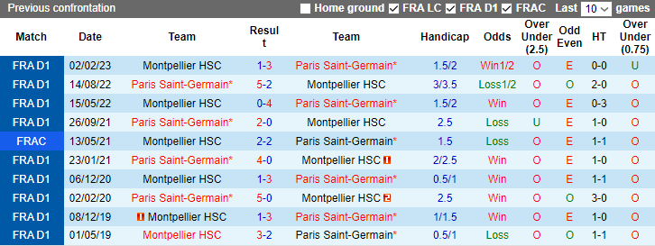 Nhận định, soi kèo PSG vs Montpellier, 3h00 ngày 4/11 - Ảnh 3