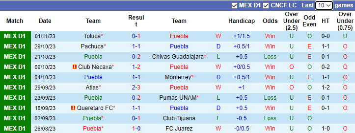 Nhận định, soi kèo Puebla vs Club Leon, 10h00 ngày 4/11 - Ảnh 1