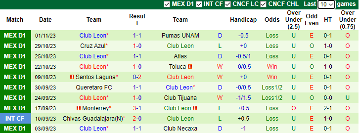 Nhận định, soi kèo Puebla vs Club Leon, 10h00 ngày 4/11 - Ảnh 2