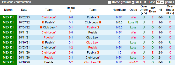 Nhận định, soi kèo Puebla vs Club Leon, 10h00 ngày 4/11 - Ảnh 3