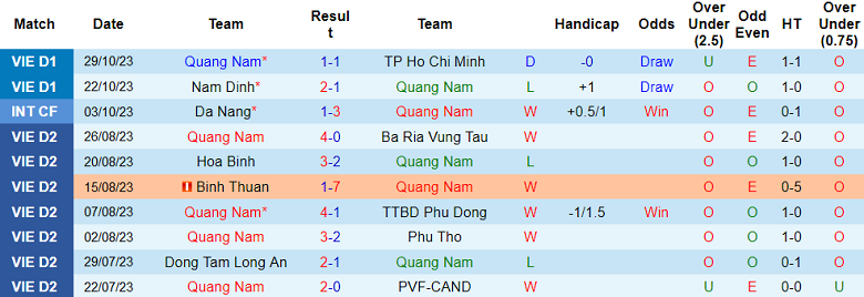 Nhận định, soi kèo Quảng Nam vs Khánh Hòa, 17h00 ngày 4/11 - Ảnh 1