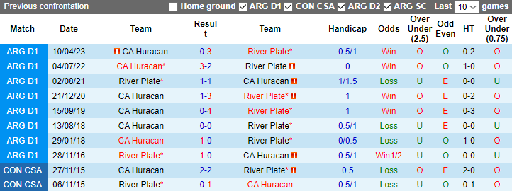 Nhận định, soi kèo River Plate vs CA Huracan, 7h00 ngày 4/11 - Ảnh 3