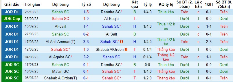 Nhận định, soi kèo Sahab SC vs Moghayer Al Sarhan, 21h00 ngày 03/11 - Ảnh 1
