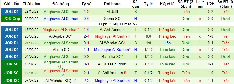 Nhận định, soi kèo Sahab SC vs Moghayer Al Sarhan, 21h00 ngày 03/11 - Ảnh 2