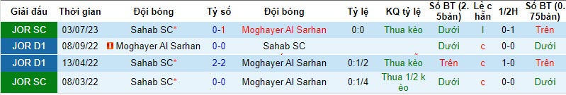 Nhận định, soi kèo Sahab SC vs Moghayer Al Sarhan, 21h00 ngày 03/11 - Ảnh 3