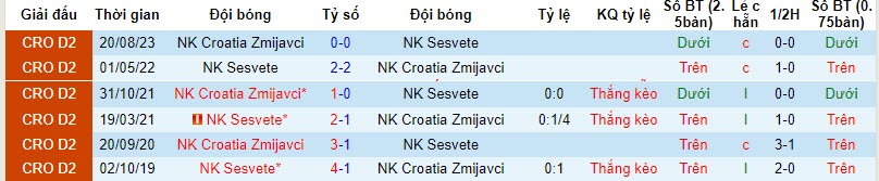 Nhận định, soi kèo Sesvete vs Croatia Zmijavci, 20h00 ngày 03/11 - Ảnh 3