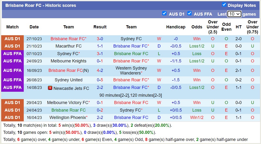 Nhận định, soi kèo Wellington Phoenix vs Brisbane Roar FC, 11h30 ngày 04/11 - Ảnh 2