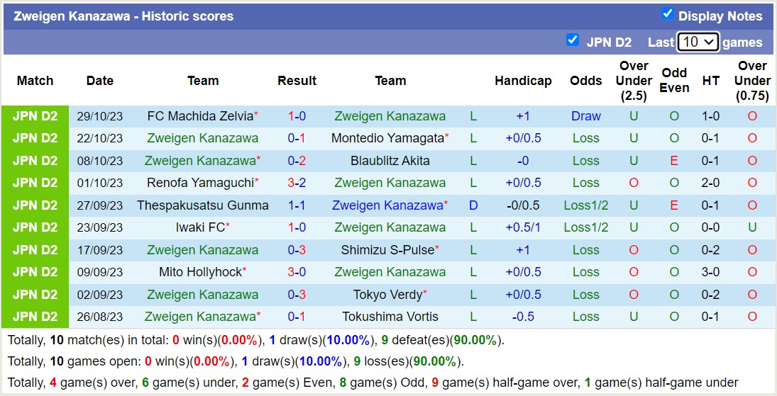 Nhận định, soi kèo Zweigen Kanazawa vs Oita Trinita, 11h55 ngày 04/11 - Ảnh 1