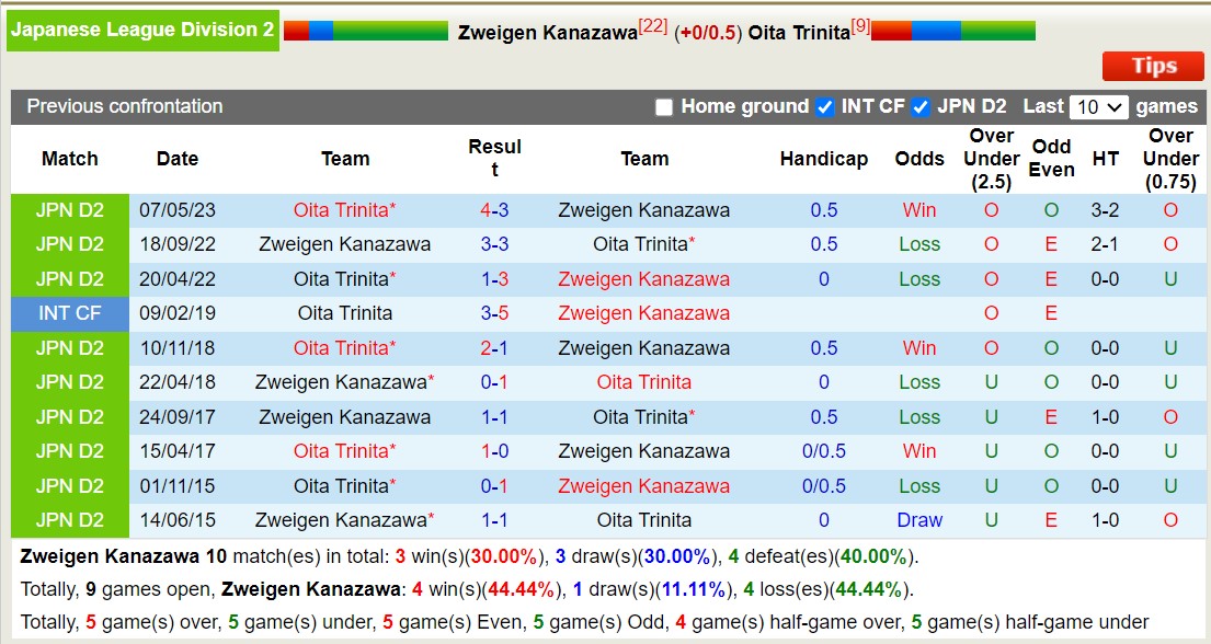 Nhận định, soi kèo Zweigen Kanazawa vs Oita Trinita, 11h55 ngày 04/11 - Ảnh 3