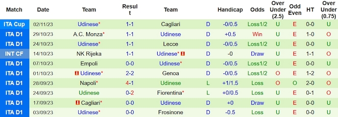 Nhận định, soi kèo AC Milan vs Udinese, 2h45 ngày 5/11 - Ảnh 2