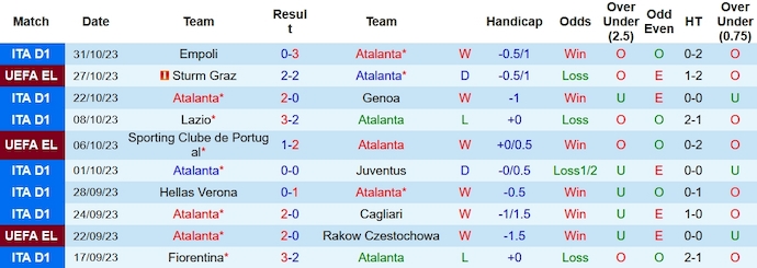 Nhận định, soi kèo Atalanta vs Inter Milan, 0h00 ngày 5/11 - Ảnh 7