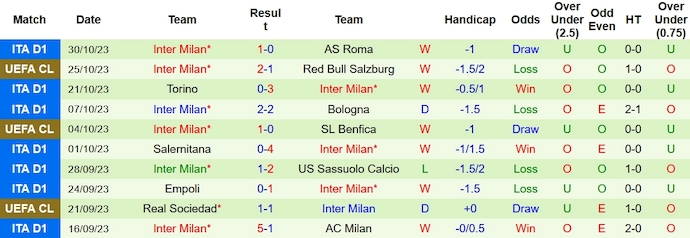 Nhận định, soi kèo Atalanta vs Inter Milan, 0h00 ngày 5/11 - Ảnh 8