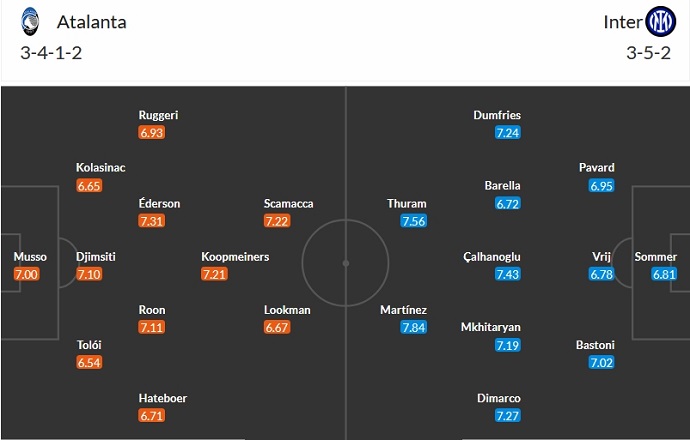 Nhận định, soi kèo Atalanta vs Inter Milan, 0h00 ngày 5/11 - Ảnh 11