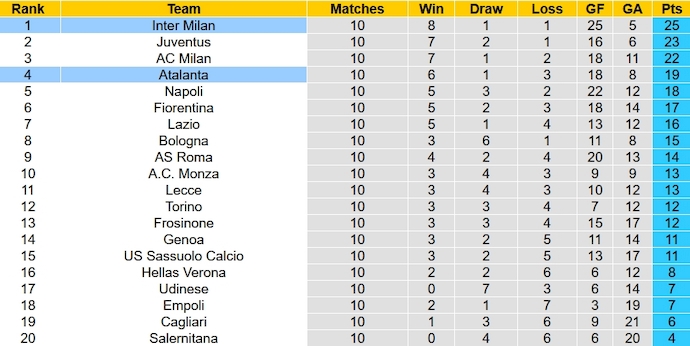 Nhận định, soi kèo Atalanta vs Inter Milan, 0h00 ngày 5/11 - Ảnh 12