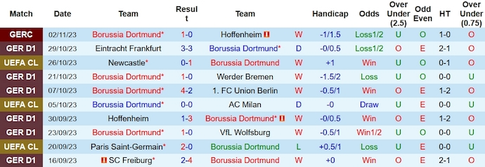 Nhận định, soi kèo Borussia Dortmund vs Bayern Munich, 0h30 ngày 5/11 - Ảnh 1