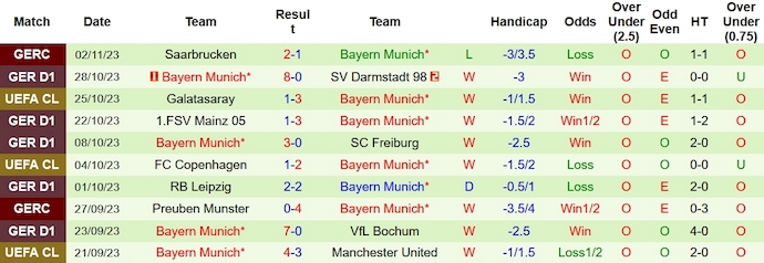 Nhận định, soi kèo Borussia Dortmund vs Bayern Munich, 0h30 ngày 5/11 - Ảnh 2
