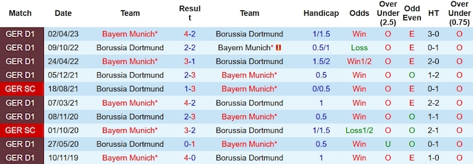 Nhận định, soi kèo Borussia Dortmund vs Bayern Munich, 0h30 ngày 5/11 - Ảnh 3