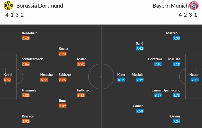 Nhận định, soi kèo Borussia Dortmund vs Bayern Munich, 0h30 ngày 5/11 - Ảnh 5