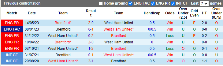 Nhận định, soi kèo Brentford vs West Ham, 22h00 ngày 4/11 - Ảnh 3