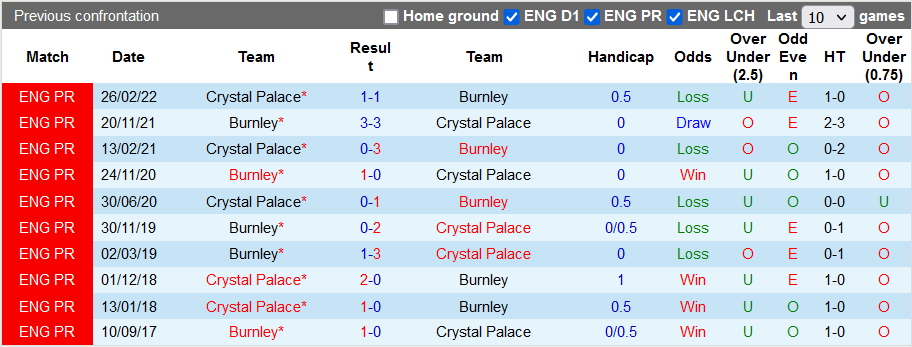 Nhận định, soi kèo Burnley vs Crystal Palace, 22h00 ngày 4/11 - Ảnh 3