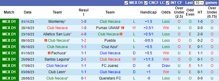 Nhận định, soi kèo Club Necaxa vs Mazatlan FC, 5h00 ngày 6/11 - Ảnh 1