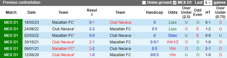 Nhận định, soi kèo Club Necaxa vs Mazatlan FC, 5h00 ngày 6/11 - Ảnh 3