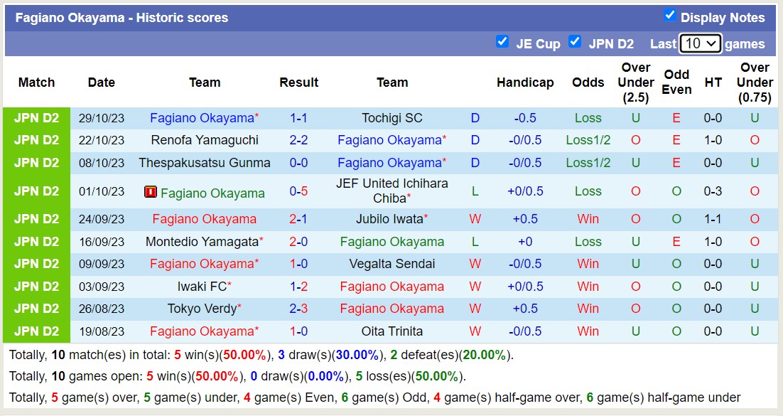 Nhận định, soi kèo Fagiano Okayama vs Blaublitz Akita, 12h00 ngày 05/11 - Ảnh 1