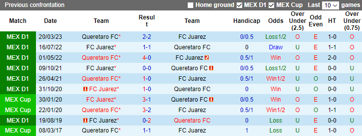 Nhận định, soi kèo FC Juarez vs Queretaro FC, 9h06 ngày 6/11 - Ảnh 3