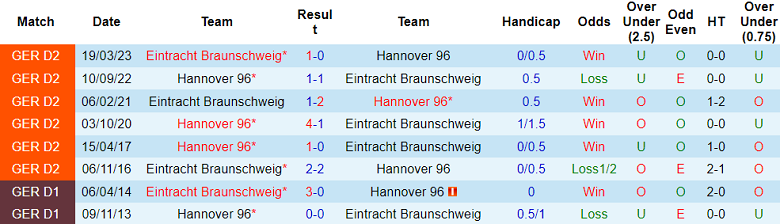 Nhận định, soi kèo Hannover vs Eintracht Braunschweig, 19h30 ngày 5/11 - Ảnh 3