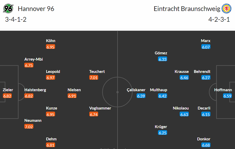 Nhận định, soi kèo Hannover vs Eintracht Braunschweig, 19h30 ngày 5/11 - Ảnh 4