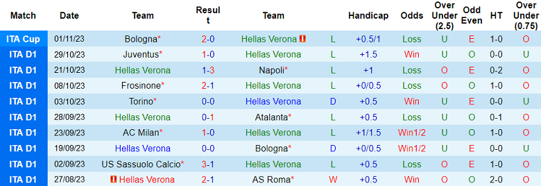 Nhận định, soi kèo Hellas Verona vs Monza, 18h30 ngày 5/11 - Ảnh 1