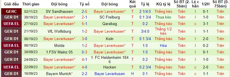 Nhận định, soi kèo Hoffenheim vs Bayer Leverkusen, 21h30 ngày 04/11 - Ảnh 2