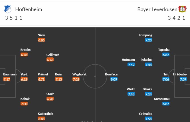 Nhận định, soi kèo Hoffenheim vs Bayer Leverkusen, 21h30 ngày 04/11 - Ảnh 4