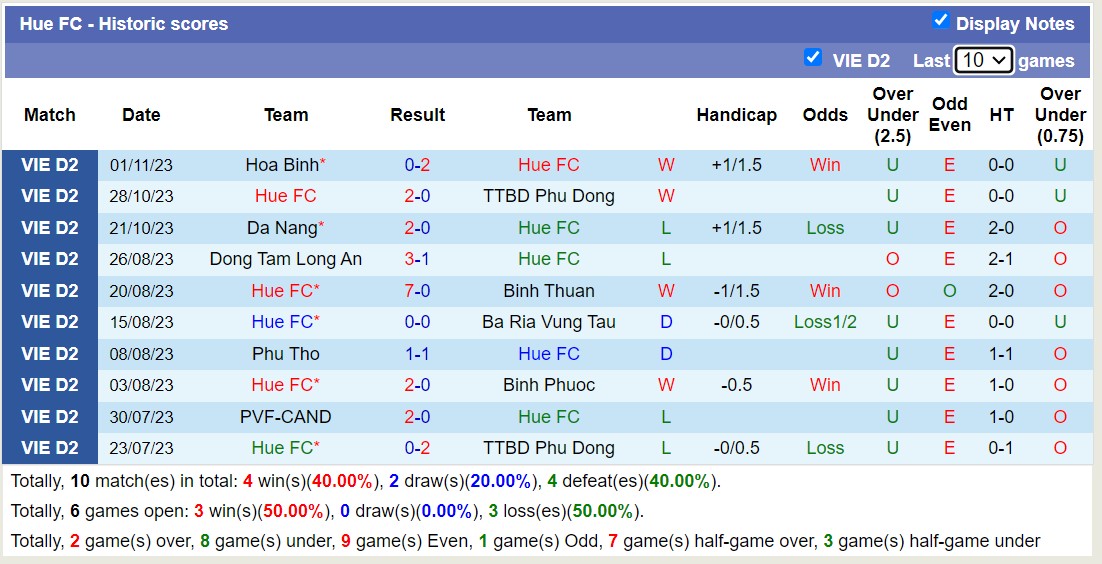 Nhận định, soi kèo Hue FC vs Phu Tho, 16h00 ngày 05/11 - Ảnh 1