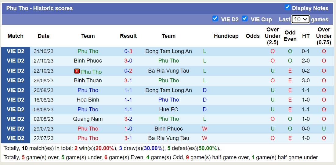 Nhận định, soi kèo Hue FC vs Phu Tho, 16h00 ngày 05/11 - Ảnh 2